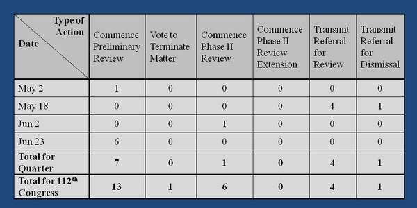 2Q 2011_Summary of Activity.jpg