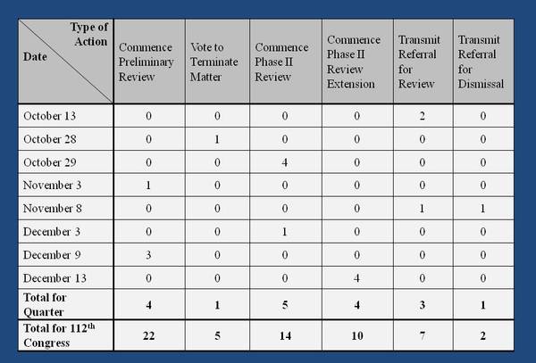 Q4_2011_Activity.jpg