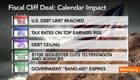 Fiscal Cliff Averted, but Here's What Comes Next