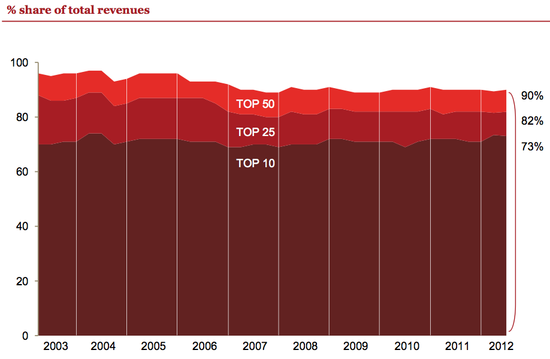 Ad_Revenues