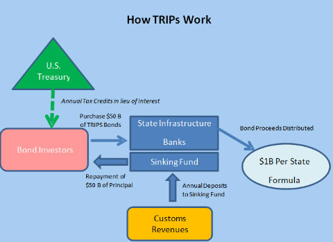 TRIPS Flowchart