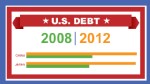 U.S. Debt