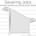 Severing Jobs