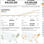 Graphic: Comparing Republican and Obama Budget Plans