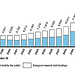 Total Federal Debt Outstanding, September 30, 1997, through September 30, 2012