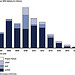 Figure 5: Fiscal Years 2007 through 2016 Funding for Aerostats and Airships under Development