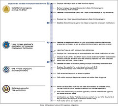 Figure 1: Deadlines for Applying for Workers under the H-2A Program