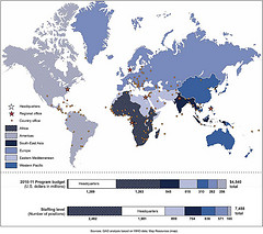 Figure 1: WHO Regions, Budgets, and Staffing Levels