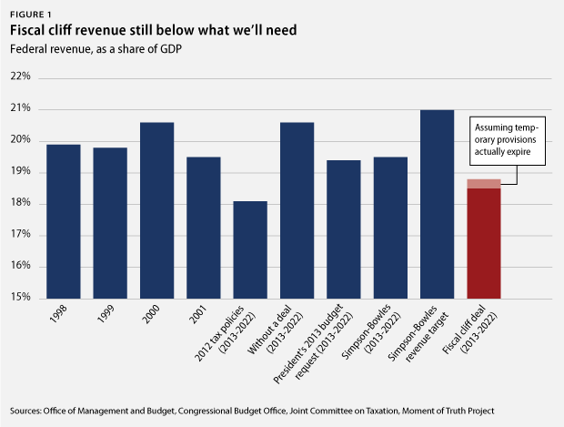 fiscalcliff_fig1.png