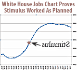 stimulus chart political cartoon