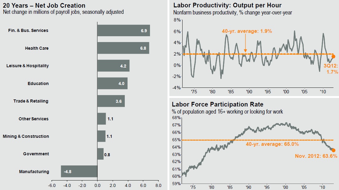 net-job-change