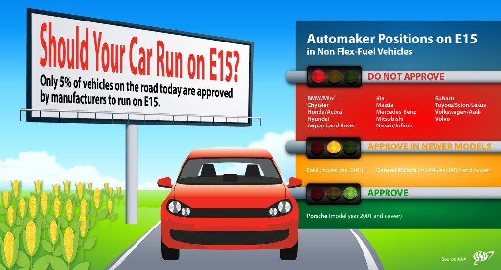 E15 Gas Approved by EPA Slammed by AAA – Carmakers Will Not Honor Warranties