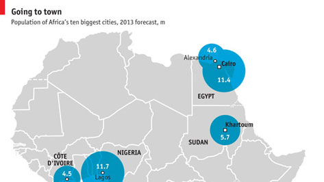 Urbanisation in Africa