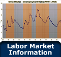 Labor Market Information