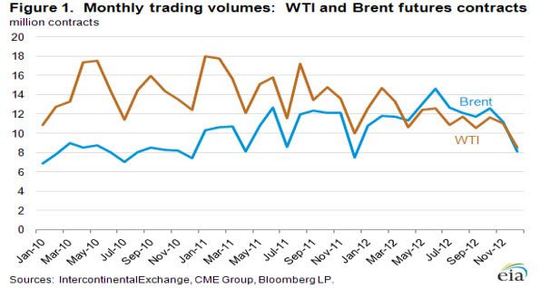 Featured chart from  This Week in Petroleum using statistics from the Weekly Petroleum Status Report