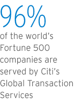 223 gigawatt hours of green electricity were purchased by Citi in 2010