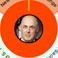 Degrees of Hank Paulson