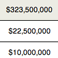 The Stimulus Plan: A Detailed List of Spending