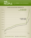 Why We’re Raising the Signature Threshold for We the People