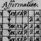 Jefferson’s chart of state votes, 1788