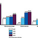 Figure 7: Number of Criminal Alien Apprehensions, Removals, and Reentries