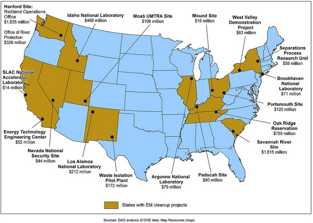 Figure 1: The Amount of Recovery Act Funds Provided for Cleanup Projects at 17 Sites