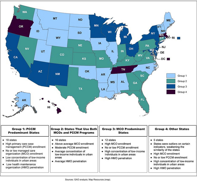 Figure 1: Summary of Selected Indicators by State Groups