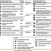 Figure 3: Examples of Homeland Security Missions Conducted by Selected CAP Wings from Fiscal Years 2007 through 2012