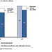 Figure 6: Potential Savings under Alternative Scenario for Self-Referring Providers, 2010