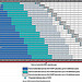 Figure 10: Comparison of the Projected End of Service Lives for the MEC Fleet with the Planned OPC Delivery Dates, as of May 2012