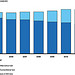 Figure 4: Change in Fleets of Federal Agencies with More Than 1,000 Vehicles, Fiscal Year 2011