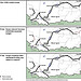 Figure 3: Scope Changes for the Samtskhe-Javakheti Roads Rehabilitation Project