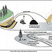 Figure 4: How Phosphate Mining Overburden Can Release Selenium