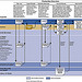 Figure 1: State’s Process for Preparing and Reviewing the Country Reports on Human Rights