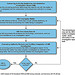 Figure 1: VA’s Administrative Investigation Process