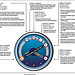 Figure 1: Timeline for Census Bureau Consolidation Plan Announcement