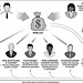 Figure 1: Structure of Service Provider Arrangements in 401(k) Plans