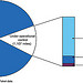 Figure 1: U.S. Border Miles Reported by Border Patrol to be under Operational Control, as of September 30, 2010