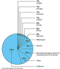 Figure 10: Location of Criminal Alien Arrests