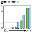 (Source: NPD DisplaySearch)