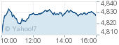 Chart for ^AXJO