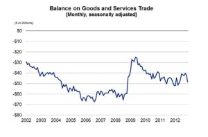 trade_nov