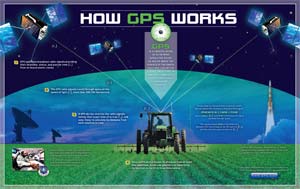 Thumbnail of How GPS Works poster