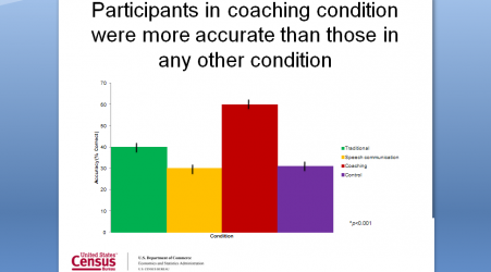 Slide showing the results of the 4 different conditions plotted against accuracy.
