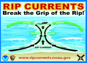 rip current safety sign