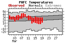 panctemps