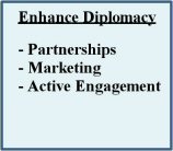 Enhance Diplomacy- participating and shaping dialogue on healthcare delivery and individual health in Army, DoD, national and international communities in order to build federal, national and international enduring relationships that use medical diplomacy to advance Army values, interests and objectives.