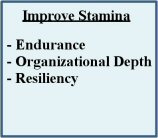 Improve Stamina- Increase organizational depth, resiliency and endurance in order to withstand periods of intense change and unexpected challenges, and ensure that the Army Medicine System for Health is sustainable over the long-term.