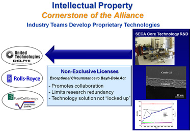 Image: Intellectual Property, Cornerstone of the Alliance, Industy Teams Develop Proprietary Technologies