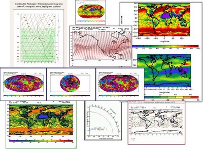 CDAT plots